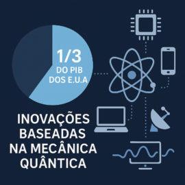Infográfico em português mostrando que um terço do PIB dos EUA vem de tecnologias baseadas na mecânica quântica. À esquerda, um gráfico de pizza destaca o valor econômico. À direita, ícones de dispositivos como chip, celular e satélite conectam-se a um símbolo de átomo no centro.